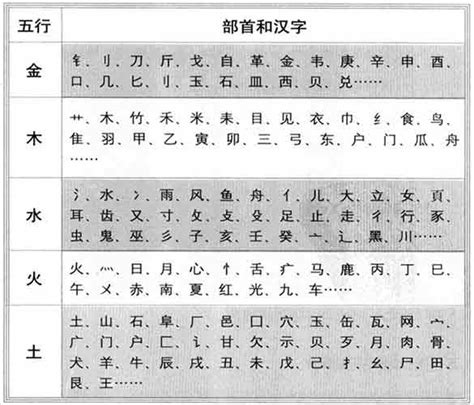 漢字 五行|汉字五行查询